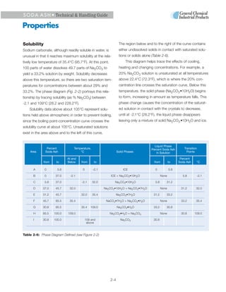 S O D A A S H • Technical & Handling Guide

Properties

Solubility                                                         The region below and to the right of the curve contains
Sodium carbonate, although readily soluble in water, is            either undissolved solids in contact with saturated solu-
unusual in that it reaches maximum solubility at the rela-         tions or solids alone (Table 2-6).
tively low temperature of 35.4°C (95.7°F). At this point,               This diagram helps trace the effects of cooling,
100 parts of water dissolves 49.7 parts of Na2CO3 to               heating and changing concentrations. For example, a
yield a 33.2% solution by weight. Solubility decreases             20% Na2CO3 solution is unsaturated at all temperatures
above this temperature, so there are two saturation tem-           above 22.4°C (72.3°F), which is where the 20% con-
peratures for concentrations between about 29% and                 centration line crosses the saturation curve. Below this
33.2%. The phase diagram (Fig. 2-2) portrays this rela-            temperature, the solid phase (Na2CO3 •10H2O) begins
tionship by tracing solubility (as % Na2CO3) between               to form, increasing in amount as temperature falls. This
-2.1 and 109°C (28.2 and 228.2°F).                                 phase change causes the concentration of the saturat-
    Solubility data above about 105°C represent solu-              ed solution in contact with the crystals to decrease,
tions held above atmospheric in order to prevent boiling,          until at -2.1°C (28.2°F), the liquid phase disappears
since the boiling point-concentration curve crosses the            leaving only a mixture of solid Na2CO3 •10H2O and ice.
solubility curve at about 105°C. Unsaturated solutions
exist in the area above and to the left of this curve.


                                                                                           Liquid Phase
                Percent           Temperature,                                           Percent Soda Ash        Transition
     Area      Soda Ash               °C                          Solid Phases              in Solution            Points

                              At and                                                                           Percent
             from     to      Below    from       to                                       from         to    Soda Ash    °C

       A      0        5.8              0        -2.1                 ICE                  0            5.8

       B      0       37.0      -2.1                         ICE + Na2CO3•10H2O                  None           5.8       -2.1

       C      5.8     37.0             -2.1      32.0          Na2CO3•10H2O                5.8      31.2

       D     37.0     45.7     32.0                      Na2CO3•10H2O + Na2CO3•7H2O              None          31.2       32.0

       E     31.2     45.7             32.0      35.4             Na2CO3•7H2O             31.2      33.2

       F     45.7     85.5     35.4                       NaCO3•7H2O + Na2CO3•H2O                None          33.2       35.4

       G     30.8     85.5             35.4    109.0              Na2CO3•H2O              33.2      30.8

       H     85.5    100.0    109.0                         Na2CO3•H2O + Na2CO3                  None          30.8      109.0

       I     30.8    100.0                  109 and                 Na2CO3                30.8
                                             above



Table 2-6: Phase Diagram Defined (see Figure 2-2)




                                                            2-4
 