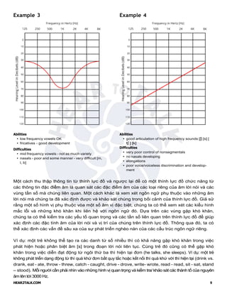 HEAR2TALK.COM 9
Example 3 Example 4
Abilities
• low frequency vowels OK
• fricatives - good development
Difficulties
• mid frequency vowels - not as much variety
• nasals - poor and some manner - very difficult [m,
l, b]
Abilities
• good articulation of high frequency sounds [ʃ] [s] [
tʃ ] [k]
Difficulties
• very poor control of nonsegmentals
• no nasals developing
• elongations
• poor voice/voiceless discrimination and develop-
ment
Một cách thu thập thông tin từ thính lực đồ và ngược lại để có một thính lực đồ chức năng từ
các thông tin đặc điểm âm là quan sát các đặc điểm âm của các loại riêng của âm lời nói và các
vùng tần số mà chúng liên quan. Một cách khác là xem xét ngôn ngữ phụ thuộc vào những âm
lời nói mà chúng ta đã xác định được và khảo sát chúng trong bối cảnh của thính lực đồ. Giả sử
rằng một số hình vị phụ thuộc vòa một số âm vị đặc biệt, chúng ta có thể xem xét các kiểu hình
mắc lỗi và những khó khăn khi liên hệ với ngôn ngữ đó. Dựa trên các vùng gặp khó khăn,
chúng ta có thể kiểm tra các yếu tố quan trọng và các tần số liên quan trên thính lực đồ để giúp
xác định các đặc tính âm của lời nói và vị trí của chúng trên thính lực đồ. Thông qua đó, ta có
thể xác định các vấn đề sâu xa của sự phát triển nghèo nàn của các cấu trúc ngôn ngữ riêng.
Ví dụ: một trẻ không thể tạo ra các danh từ số nhiều thì có khả năng gặp khó khăn trong việc
phát hiện hoặc phân biệt âm [s] trong đoạn lời nói liên tục. Cùng trẻ đó cũng có thể gặp khó
khăn trong việc diễn đạt động từ ngôi thứ ba thì hiện tại đơn (he talks, she sleeps). Ví dụ: một trẻ
không phát triển dạng động từ thì quá khứ đơn bất quy tắc hoặc kết nối thì quá khứ với thì hiện tại (drink vs.
drank, eat - ate, throw - threw, catch - caught, drive - drove, write- wrote, read - read, sit - sat, stand
– stood). Mỗi người cần phải nhìn vào những hình vị quan trọng và kiểm tra/ khảo sát các thành tố của nguyên
âm lên tới 3000 Hz.
 