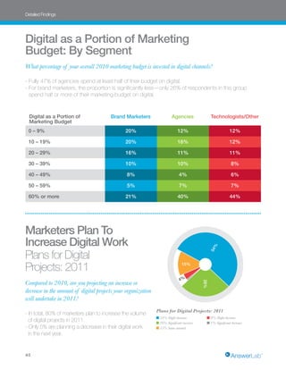 Detailed Findings




Digital as a Portion of Marketing




                                                              ...