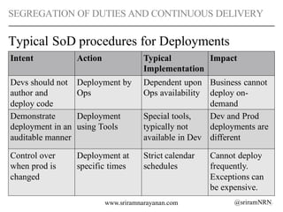 @sriramNRNwww.sriramnarayanan.com
SEGREGATION OF DUTIES AND CONTINUOUS DELIVERY
Typical SoD procedures for Deployments
22
...