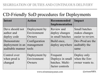 @sriramNRNwww.sriramnarayanan.com
SEGREGATION OF DUTIES AND CONTINUOUS DELIVERY
CD-Friendly SoD procedures for Deployments...