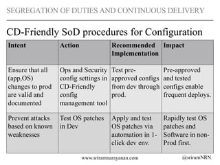 @sriramNRNwww.sriramnarayanan.com
SEGREGATION OF DUTIES AND CONTINUOUS DELIVERY
CD-Friendly SoD procedures for Configurati...