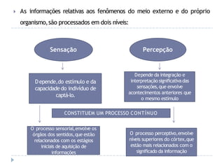 🞂 As informações relativas aos fenômenos do meio externo e do próprio
organismo,são processados em dois níveis:
Sensação Percepção
Depende,do estímulo e da
capacidade do indivíduo de
captá-lo.
Depende da integração e
interpretação significativadas
sensações,que envolve
acontecimentos anteriores que
o mesmo estímulo
CONSTITUEM UM PROCESSO CONTÍNUO
O processo sensorial,envolve os
órgãos dos sentidos,que estão
relacionados com os estágios
iniciais de aquisição de
informações
O processo perceptivo,envolve
níveis superiores do córtex,que
estão mais relacionados com o
significado da informação
 