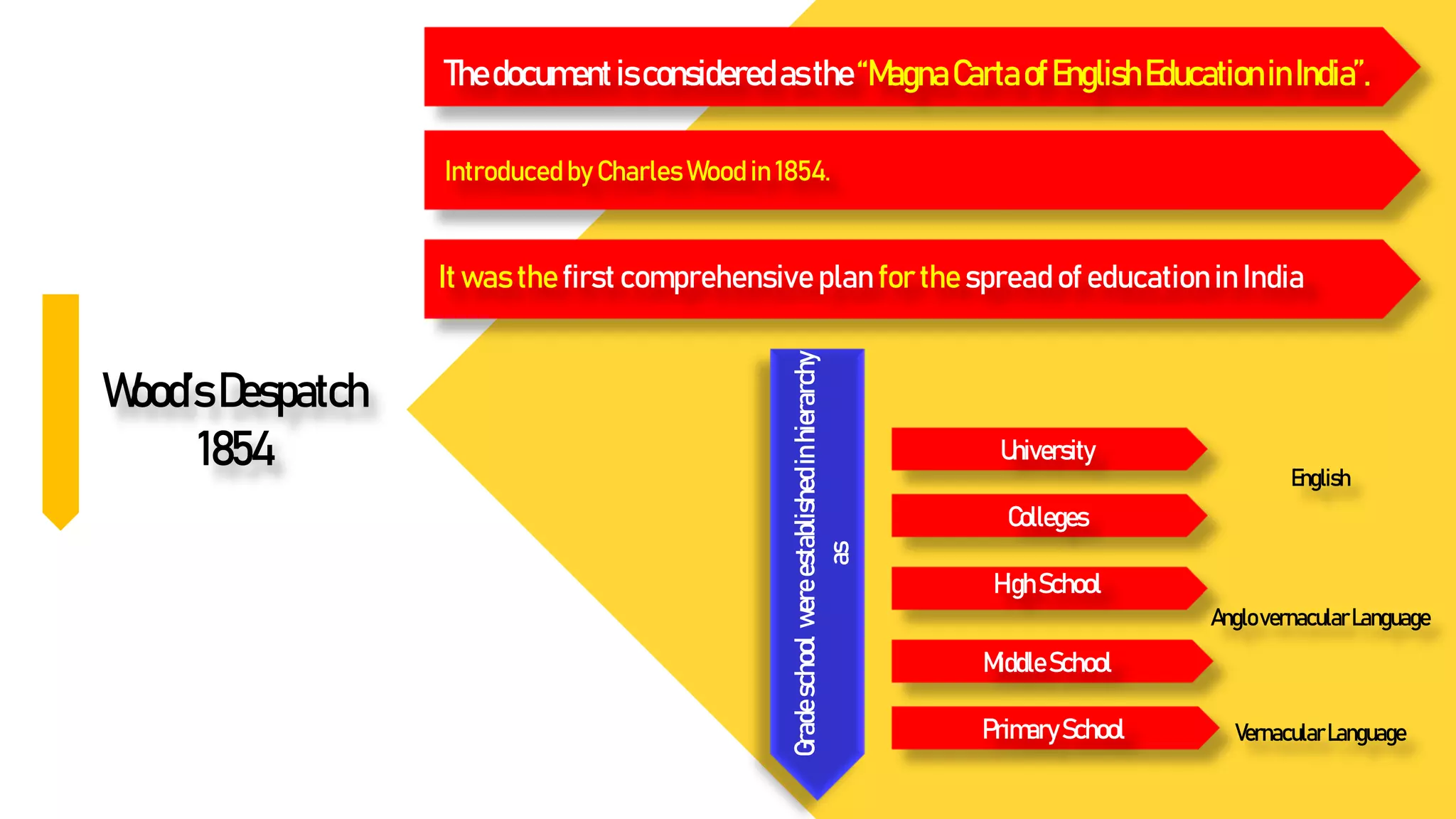 Pre and post independence educational commissions and policies.pptx