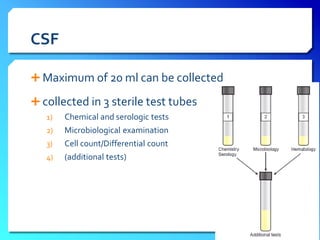 Body fluids.pdf