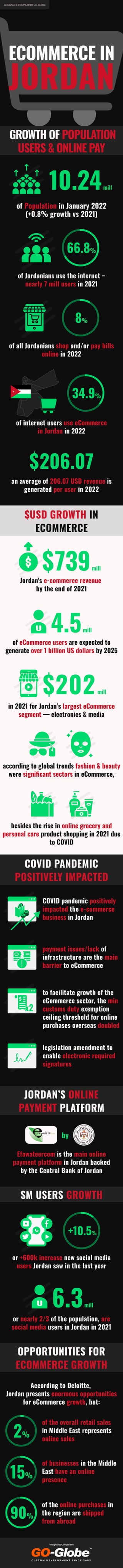 Rise of NFT: Facts & Trends [Infographic]