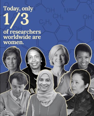 Today, only 1/3 of researchers worldwide are women.