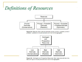 Definitions of Resources
 