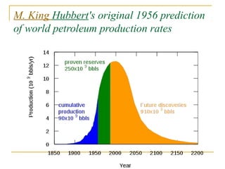M. King Hubbert's original 1956 prediction
of world petroleum production rates
 