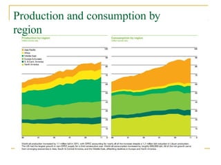 Production and consumption by
region
 