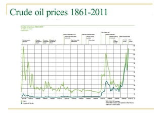 Crude oil prices 1861-2011
 