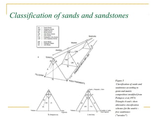 Classification of sands and sandstones
 
