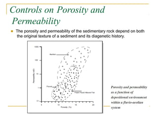 Controls on Porosity and
Permeability
■ The porosity and permeability of the sedimentary rock depend on both
the original texture of a sediment and its diagenetic history.
 