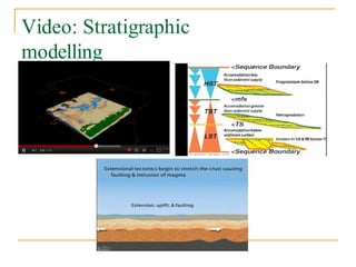 Video: Stratigraphic
modelling
 