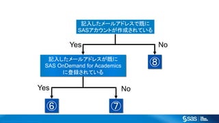 Copyright © 2016, SAS Institute Inc. All rights reserv ed.
記入したメールアドレスで既に
SASアカウントが作成されている
記入したメールアドレスが既に
SAS OnDemand for Academics
に登録されている
Yes
⑧
No
⑥ ⑦
Yes No
 