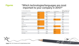 Figures




Fuente: SoDA. Two Thousand and Ten Digital Marketing Outlook
 
