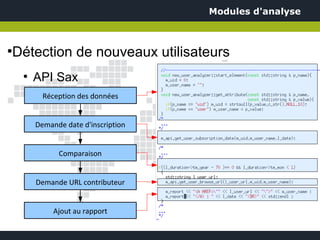 Modules d'analyse



Détection de nouveaux utilisateurs
●


    ●
        API Sax
          Réception des données


        Demande date d'inscription


              Comparaison


        Demande URL contributeur


             Ajout au rapport
 
