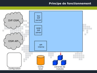 Principe de fonctionnement



                 Sax
                 Diff
Diff OSM        parser



                 DOM
                 Diff
                parser




OSM API
                    API
                  interne




                  Cache        Librairies de
Configuration      local         modules
 