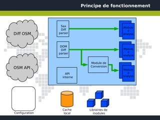 Principe de fonctionnement



                 Sax                           Module
                 Diff                             d
Diff OSM        parser                         analyse



                 DOM
                 Diff                          Module
                parser                            d
                                               analyse

                               Module de
                               Conversion
OSM API                                        Module
                    API                           d
                  interne                      analyse




                  Cache        Librairies de
Configuration      local         modules
 