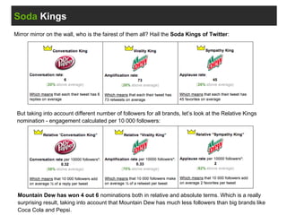 Soda Kings
But taking into account different number of followers for all brands, let’s look at the Relative Kings
nomination - engagement calculated per 10 000 followers:
Mirror mirror on the wall, who is the fairest of them all? Hail the Soda Kings of Twitter:
Mountain Dew has won 4 out 6 nominations both in relative and absolute terms. Which is a really
surprising result, taking into account that Mountain Dew has much less followers than big brands like
Coca Cola and Pepsi.
 