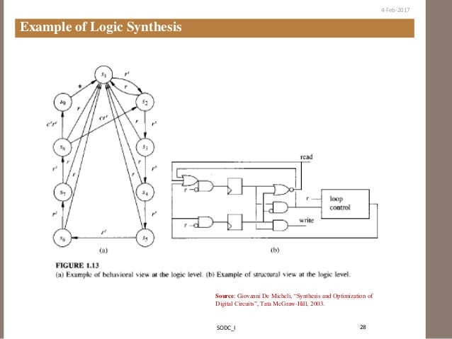 Sodc 1 Introduction - 