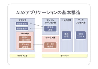 業務システムを使いやすく！.NET Webアプリケーションの現在