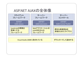 業務システムを使いやすく！.NET Webアプリケーションの現在