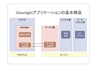 業務システムを使いやすく！.NET Webアプリケーションの現在