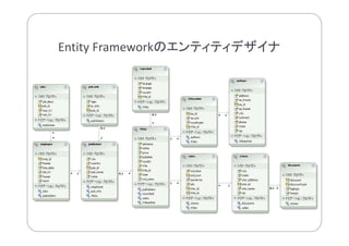 業務システムを使いやすく！.NET Webアプリケーションの現在