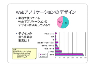 業務システムを使いやすく！.NET Webアプリケーションの現在