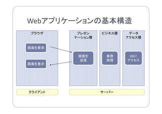 業務システムを使いやすく！.NET Webアプリケーションの現在