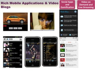 Rich Mobile Applications & Video   Social Apps
                                       and
                                                     Video on
                                                   Demand and
Blogs                              Gamification   Live Streaming
 