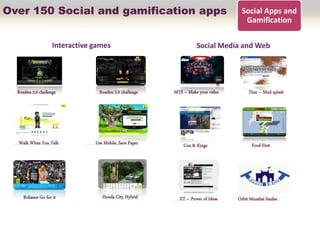 Over 150 Social and gamification apps                                              Social Apps and
                                                                                    Gamification

                     Interactive games                              Social Media and Web




  Roadies 2.0 challenge           Roadies 3.0 challenge   MTS – Make your video        Thar – Mud splash




  Walk When You Talk             Use Mobile, Save Paper       Cox & Kings               Food First




     Reliance Go for it             Honda City Hybrid       ET – Power of Ideas   Orbit Mumbai Smiles
 