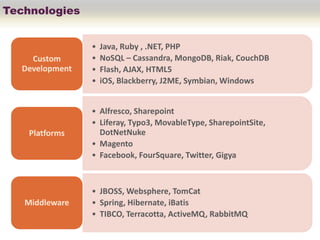 Technologies


                •   Java, Ruby , .NET, PHP
    Custom      •   NoSQL – Cassandra, MongoDB, Riak, CouchDB
  Development   •   Flash, AJAX, HTML5
                •   iOS, Blackberry, J2ME, Symbian, Windows


                • Alfresco, Sharepoint
                • Liferay, Typo3, MovableType, SharepointSite,
    Platforms     DotNetNuke
                • Magento
                • Facebook, FourSquare, Twitter, Gigya



                • JBOSS, Websphere, TomCat
   Middleware   • Spring, Hibernate, iBatis
                • TIBCO, Terracotta, ActiveMQ, RabbitMQ
 
