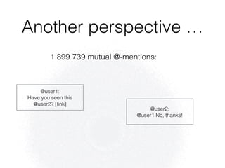 Another perspective …
1 899 739 mutual @-mentions:
@user1:
Have you seen this
@user2? [link]
@user2:
@user1 No, thanks!
 