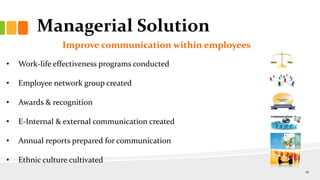 Managerial Solution
Improve communication within employees
• Work-life effectiveness programs conducted
• Employee network group created
• Awards & recognition
• E-Internal & external communication created
• Annual reports prepared for communication
• Ethnic culture cultivated
12
 