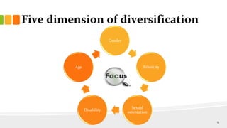 Five dimension of diversification
Gender
Ethnicity
Sexual
orientation
Disability
Age
13
 