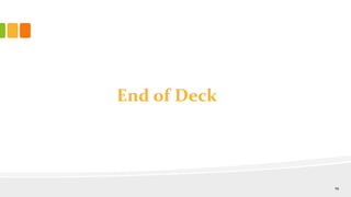 End of Deck
19
 