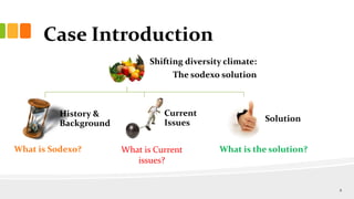 Case Introduction
Shifting diversity climate:
The sodexo solution
History &
Background
Current
Issues Solution
What is Sodexo? What is Current
issues?
What is the solution?
2
 