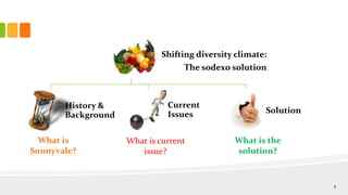 Shifting diversity climate:
The sodexo solution
History &
Background
Current
Issues Solution
What is
Sunnyvale?
What is current
issue?
What is the
solution?
5
 