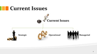 Current Issues
Strategic Operational Managerial
Current Issues
6
 