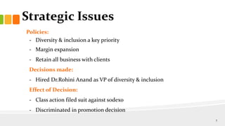 Strategic Issues
Policies:
- Diversity & inclusion a key priority
- Margin expansion
- Retain all business with clients
Decisions made:
- Hired Dr.Rohini Anand as VP of diversity & inclusion
Effect of Decision:
- Class action filed suit against sodexo
- Discriminated in promotion decision
7
 