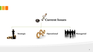 Current Issues
Strategic Operational Managerial
8
 