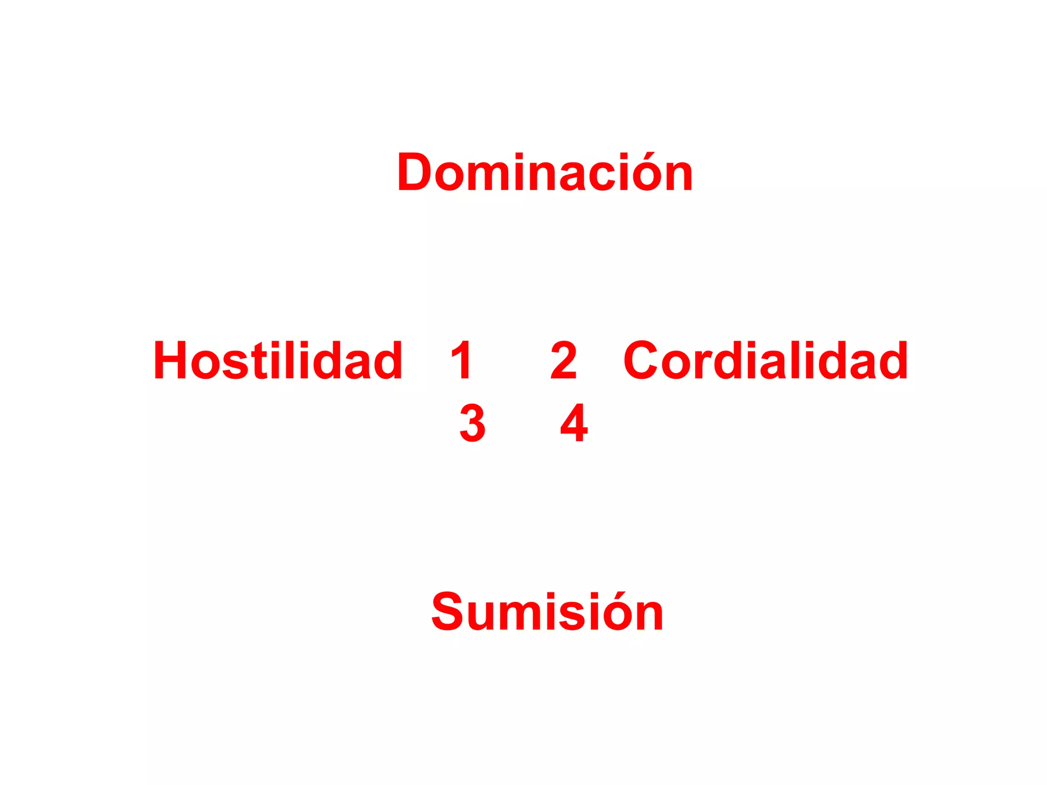 Dominación Hostilidad  1  2  Cordialidad   3  4 Sumisión 
