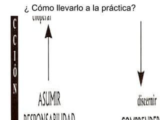 ¿ Cómo llevarlo a la práctica? 