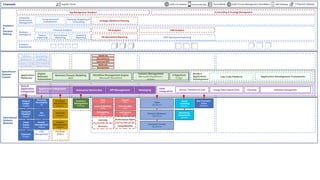 SODIC IT Architecture design and roadmap Roadmap - V1.pptx