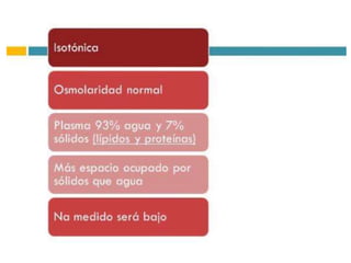 Hipo Na+ Hipoosmolar
HIPOVOLEMIA
↓ agua; ↓↓ sodio
EUVOLEMIA
↑ agua; sodio “normal”
HIPERVOLEMIA
↑↑ agua; ↑ sodio
Evaluamos la
volemia….
Vómitos
Diarrea
Tercer espacio
Insuf. Suprarrenal
Hipotiroidismo
Falla cardiaca
Cirrosis
Pérdidas renales
SIHAD Insuf. Renal
¿Y luego?
 