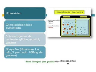 Hipo Na+: Principios de Manejo
• PRIMERO: Corregir depleción de volumen.
• DESPUÉS y según sea el caso…
– Solución hipertónica.
– Restricción hídrica y uso de diuréticos.
• Terapia anticonvulsivante.
 