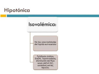 ¿Elevo el sodio al valor normal?
¿Lo llevo por encima de 135?
• NO debe aumentar más de 8mEq/L en
las primeras 24 horas.
• Síntomas neurológicos graves:
Corrección rápida 1mEq/L/h en 4hrs.
• El mejor indicador de respuesta:
Mejoría de los síntomas neurológicos.
Hipo Na+: Principios
de Manejo
 