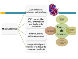 INFUSIÓN mEq/L
Cloruro de Sodio 3% 513
Cloruro de Sodio 0.9% 154
Cloruro de Sodio 20% 68
Bicarbonato de Sodio 8.4% 20
¿Qué soluciones uso para subir
el sodio: hipotónicas, isotónicas
o hipertónicas?
Hipo Na+: Principios
de Manejo
 